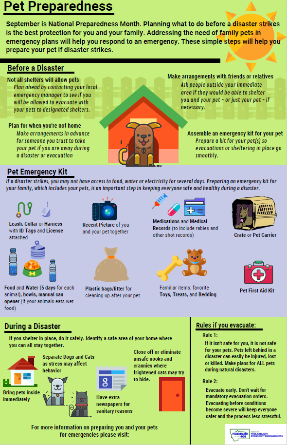Emergency Preparedness Month: Pet Preparedness