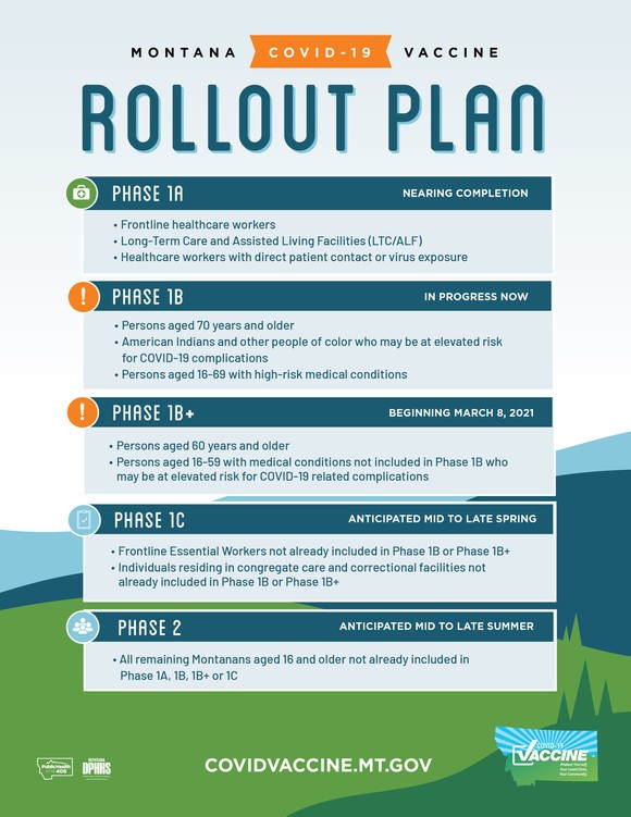 Roll Out Plan Poster