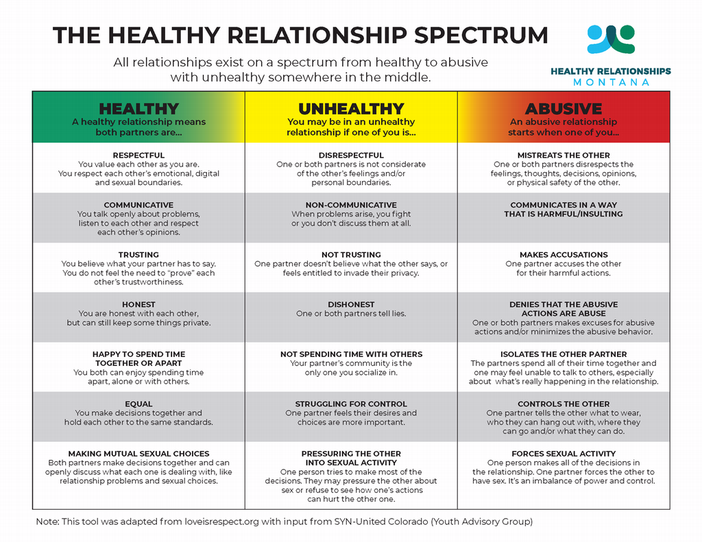 MT Healthy Relationship Table 2024