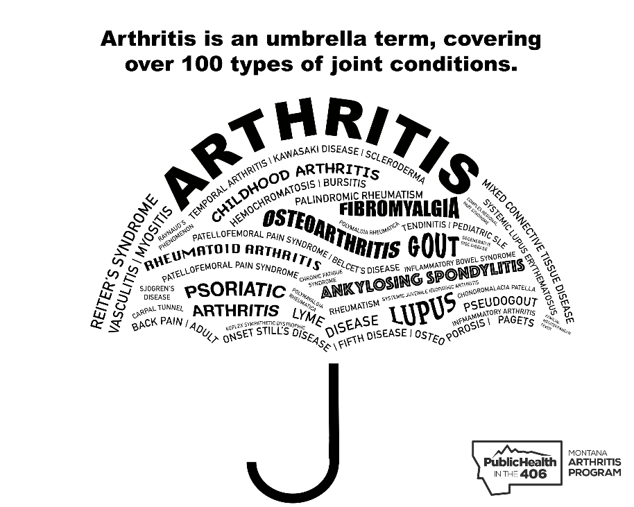 Arthritis Umbrella