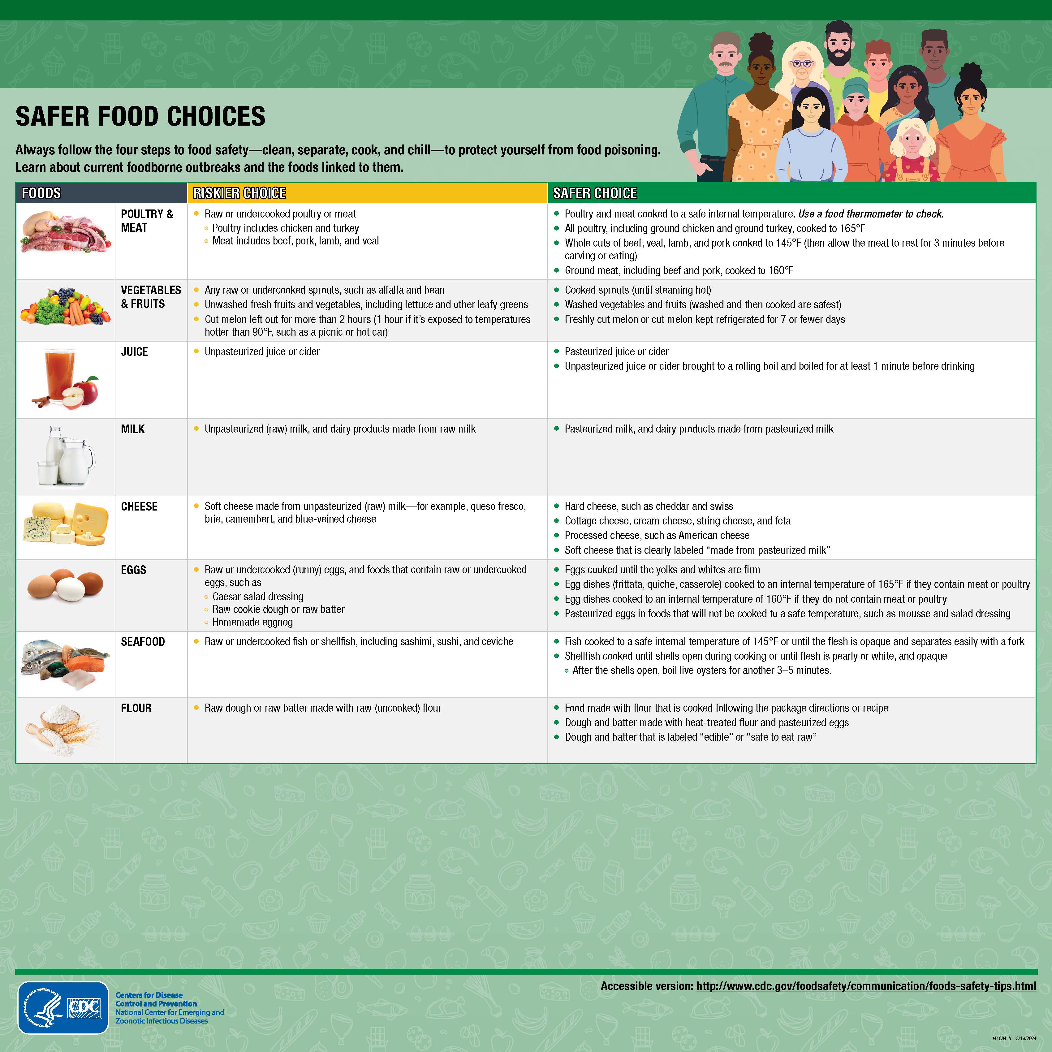 SafeFoodTable_FoodborneIllnessPage