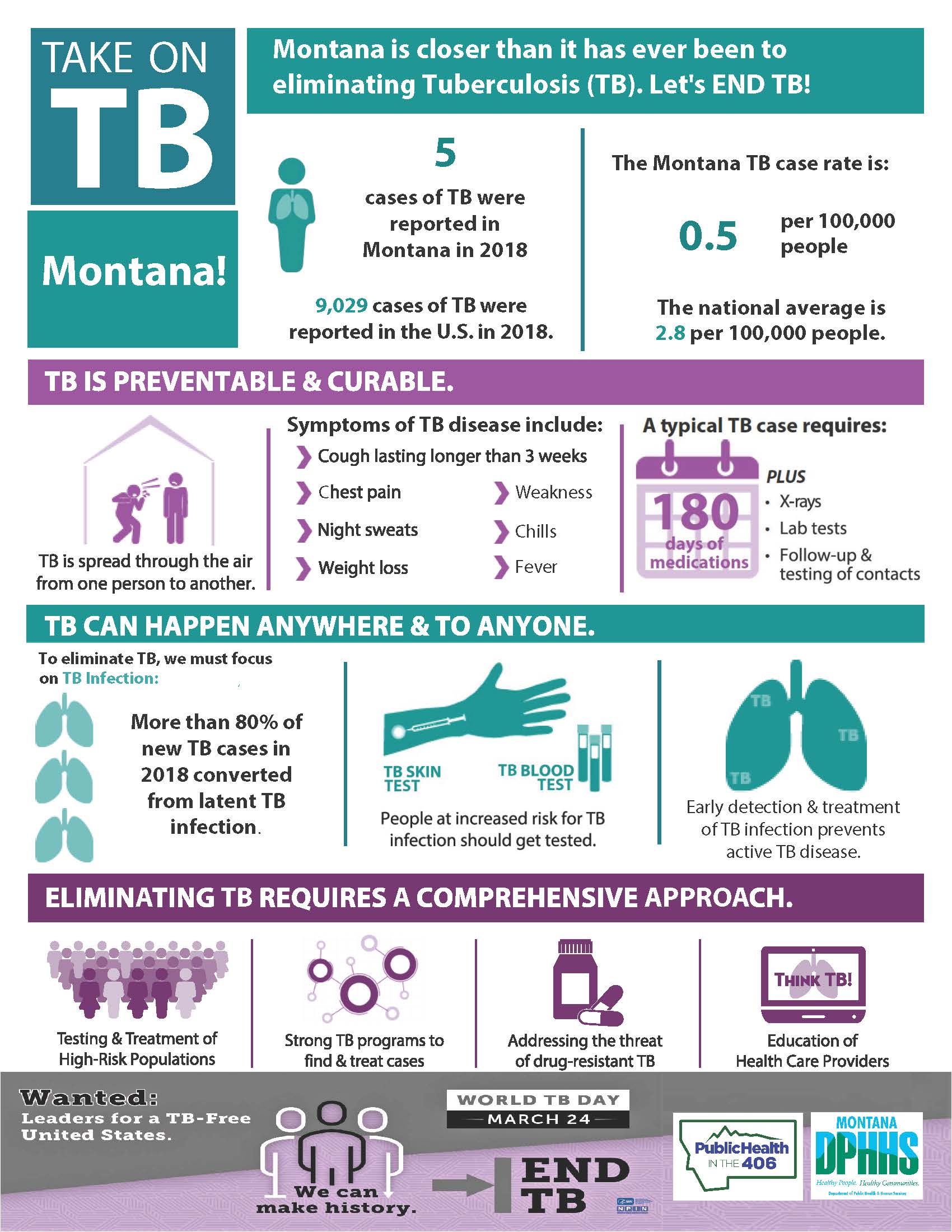 Prevent TB in Montana infographic