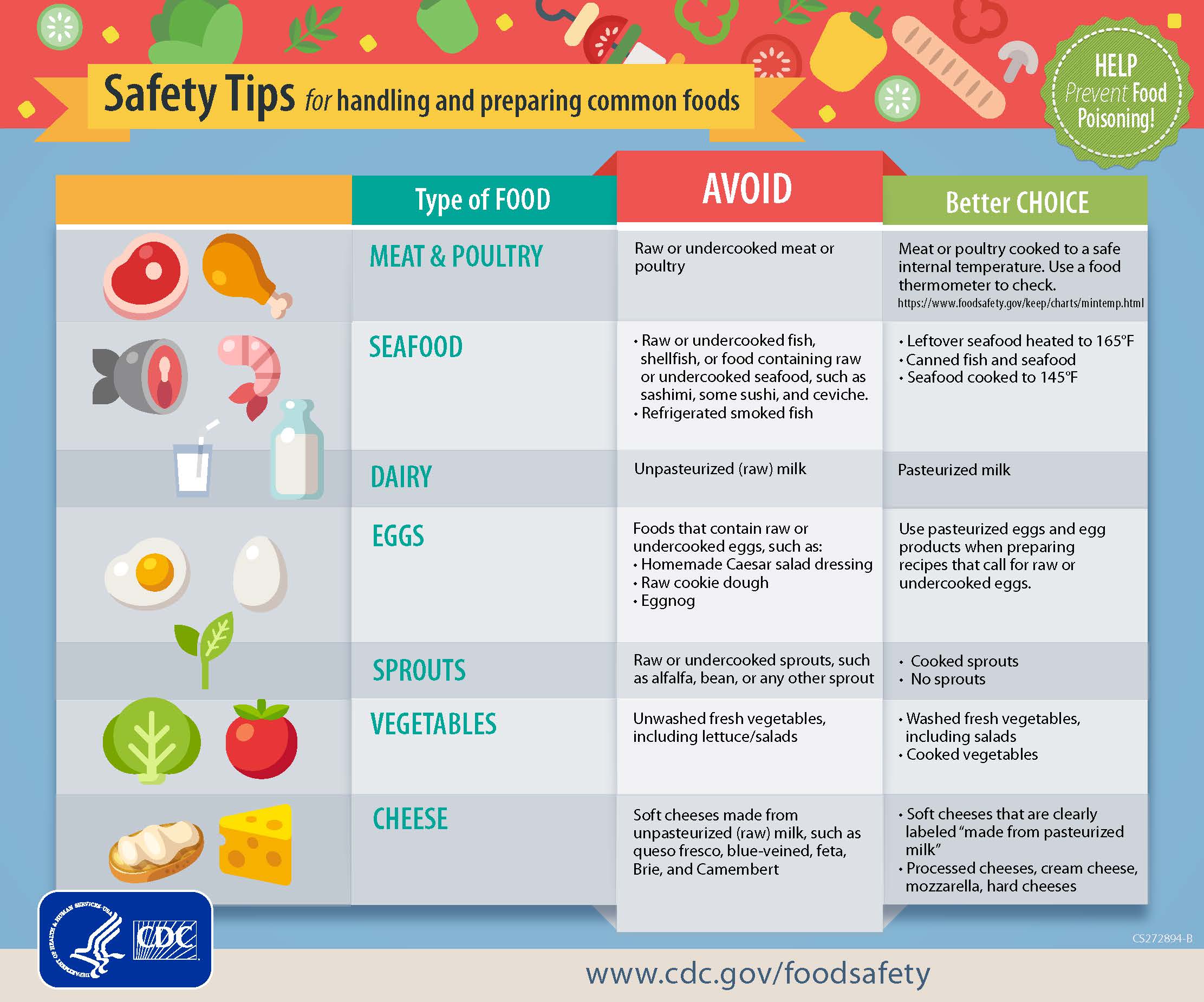 Safety tips for handling and preparing common foods.