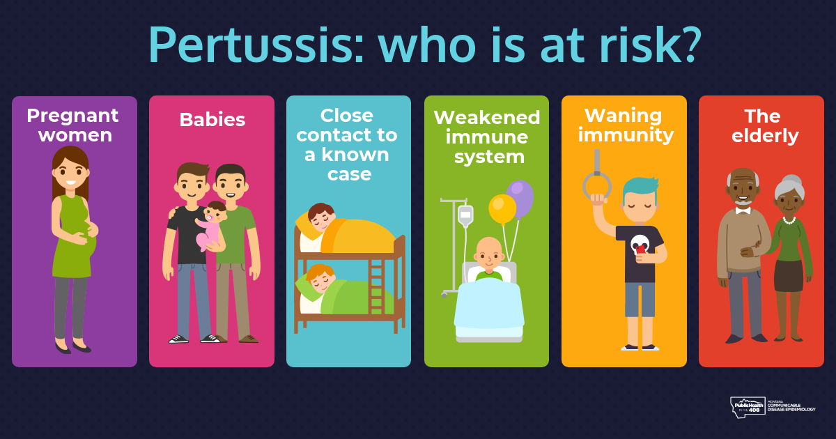 Pertussis Whooping Cough