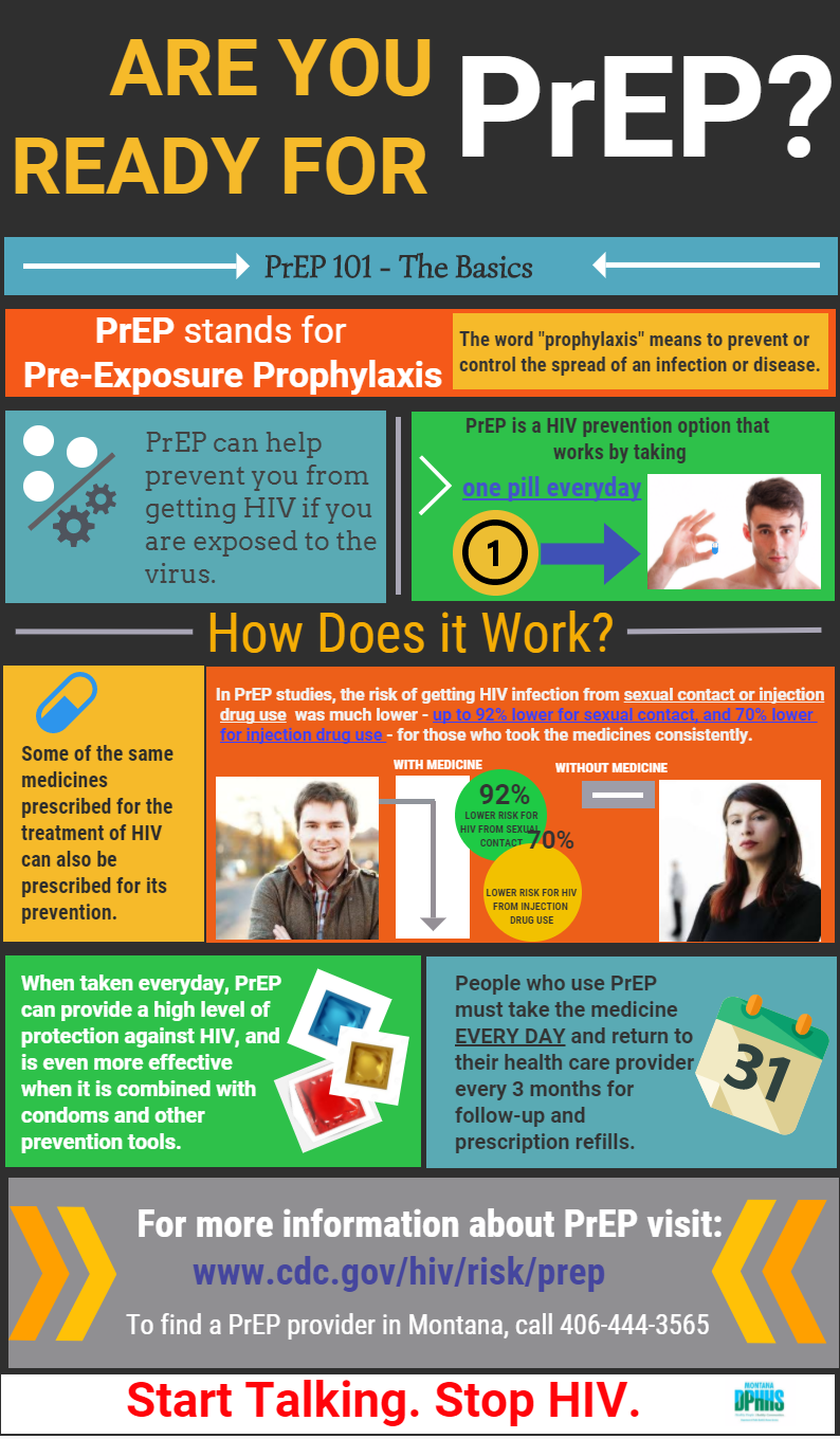 Are you ready for PrEP?