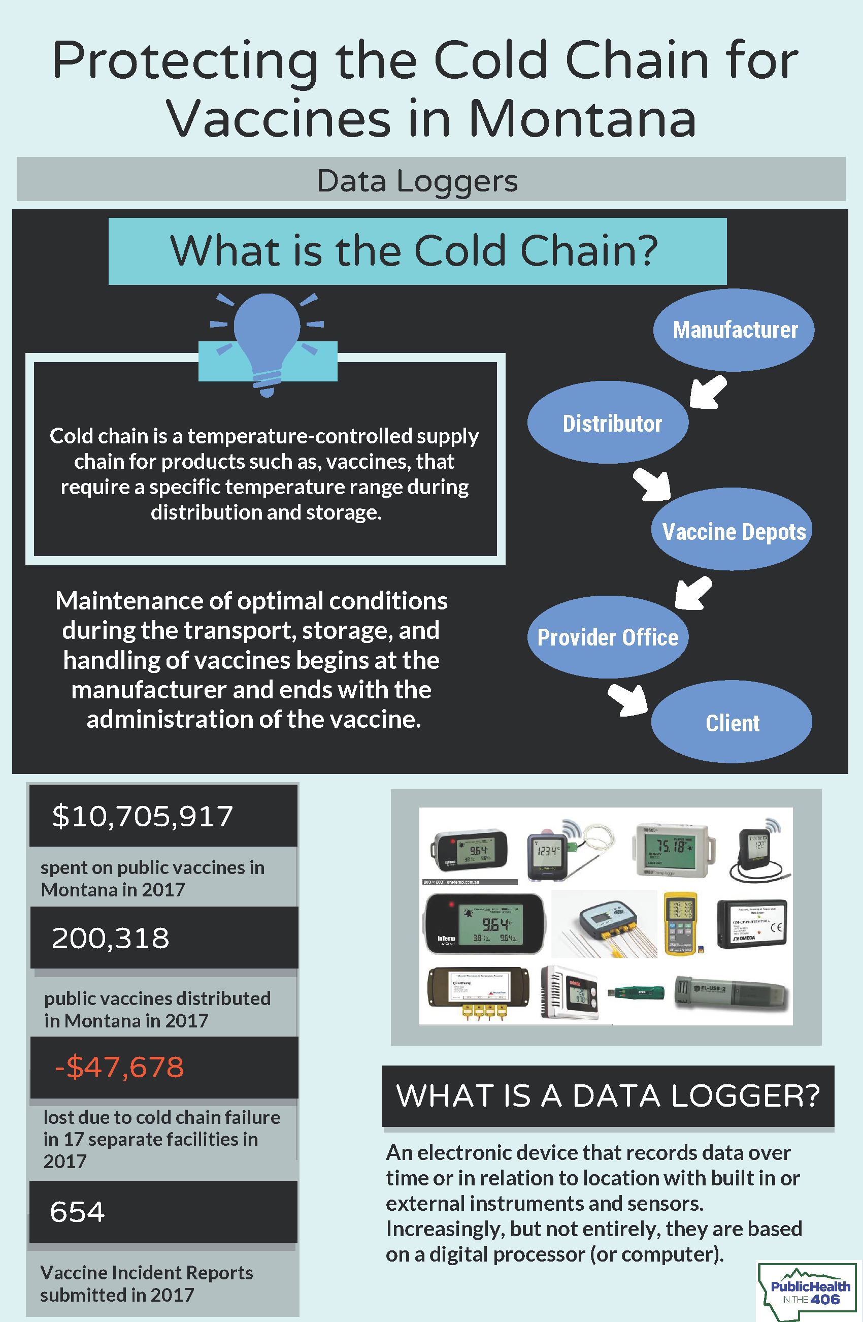 Data Loggers: protecting the cold chain