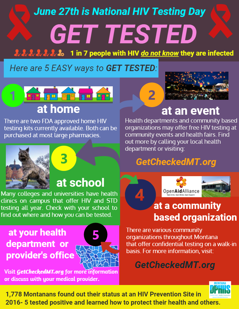 HIV testing day 2017