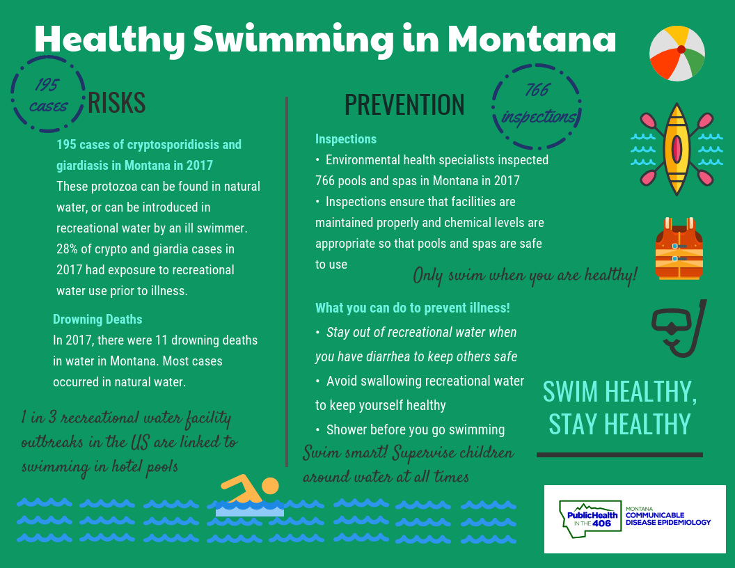 Healthy Swimming, 2018