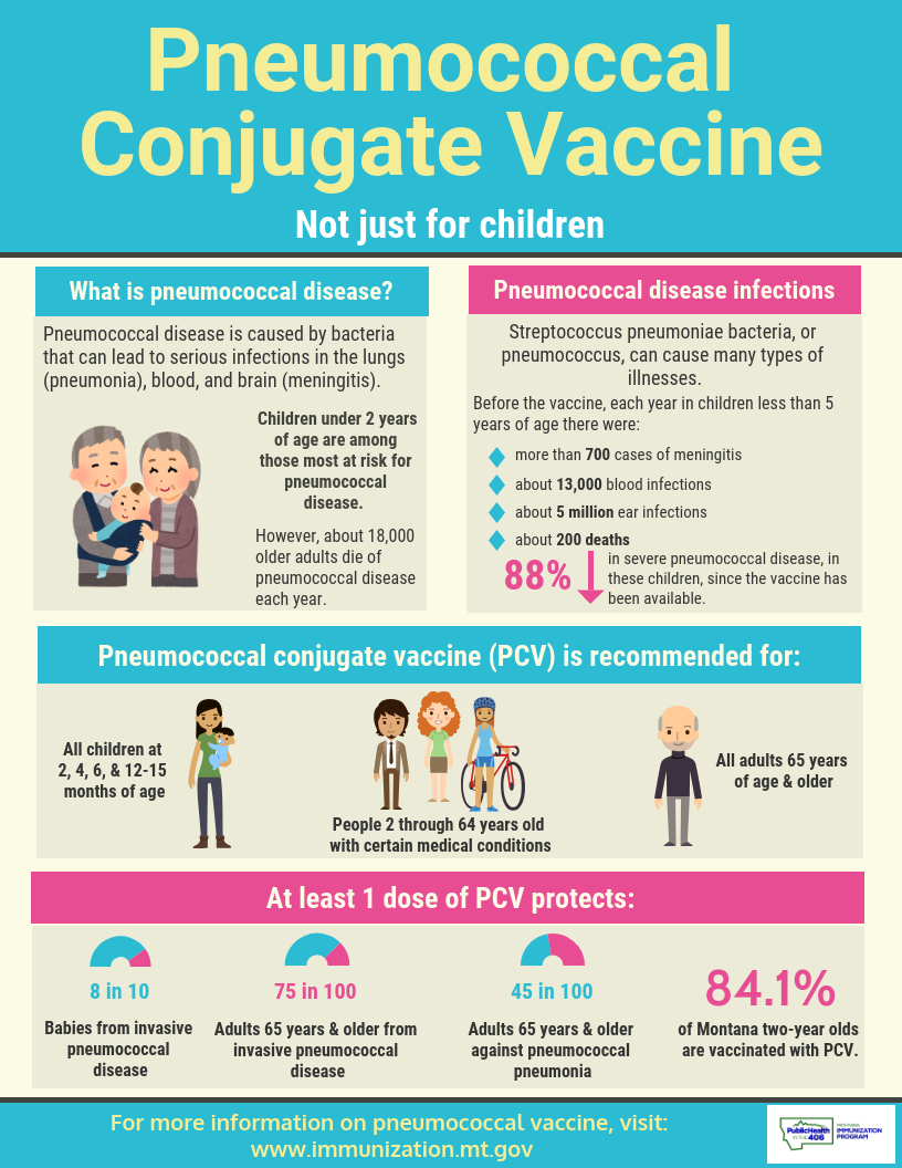 Pneumococcal conjugate vaccine