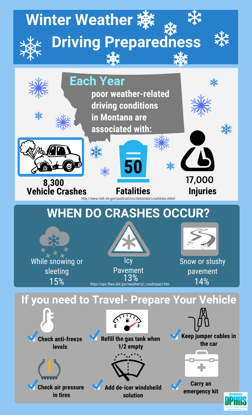 Winter weather driving preparedness