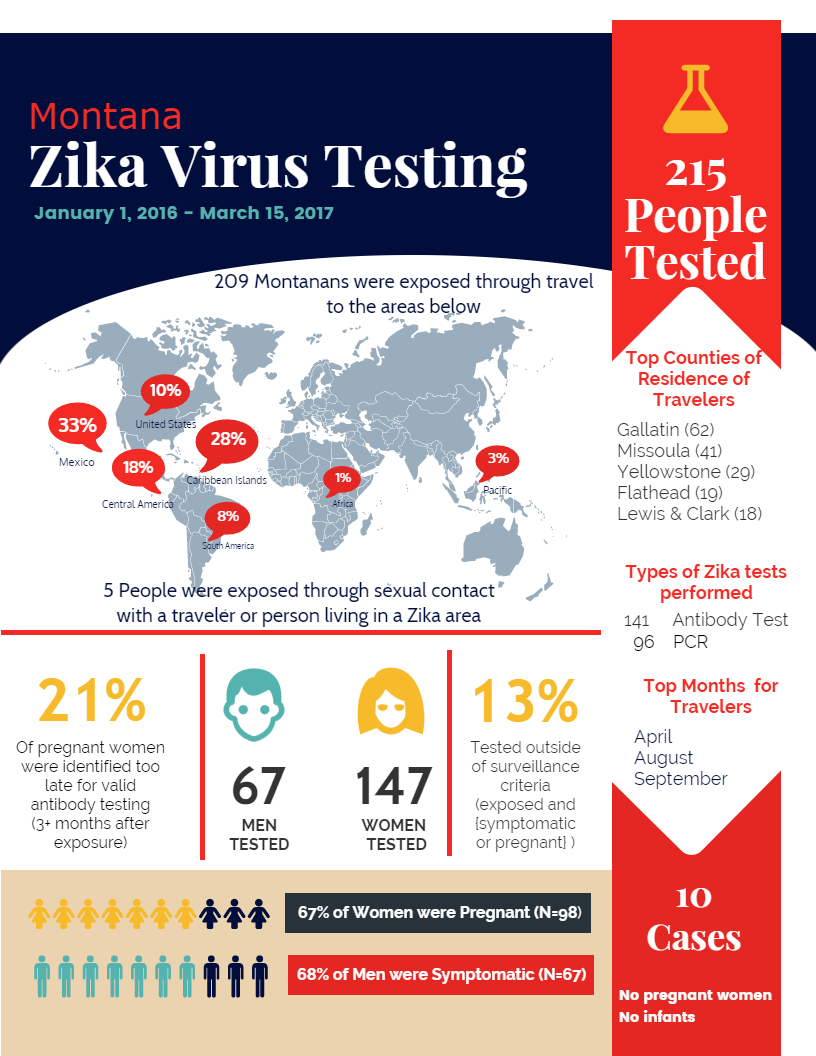 Zika Virus, 2016-2017