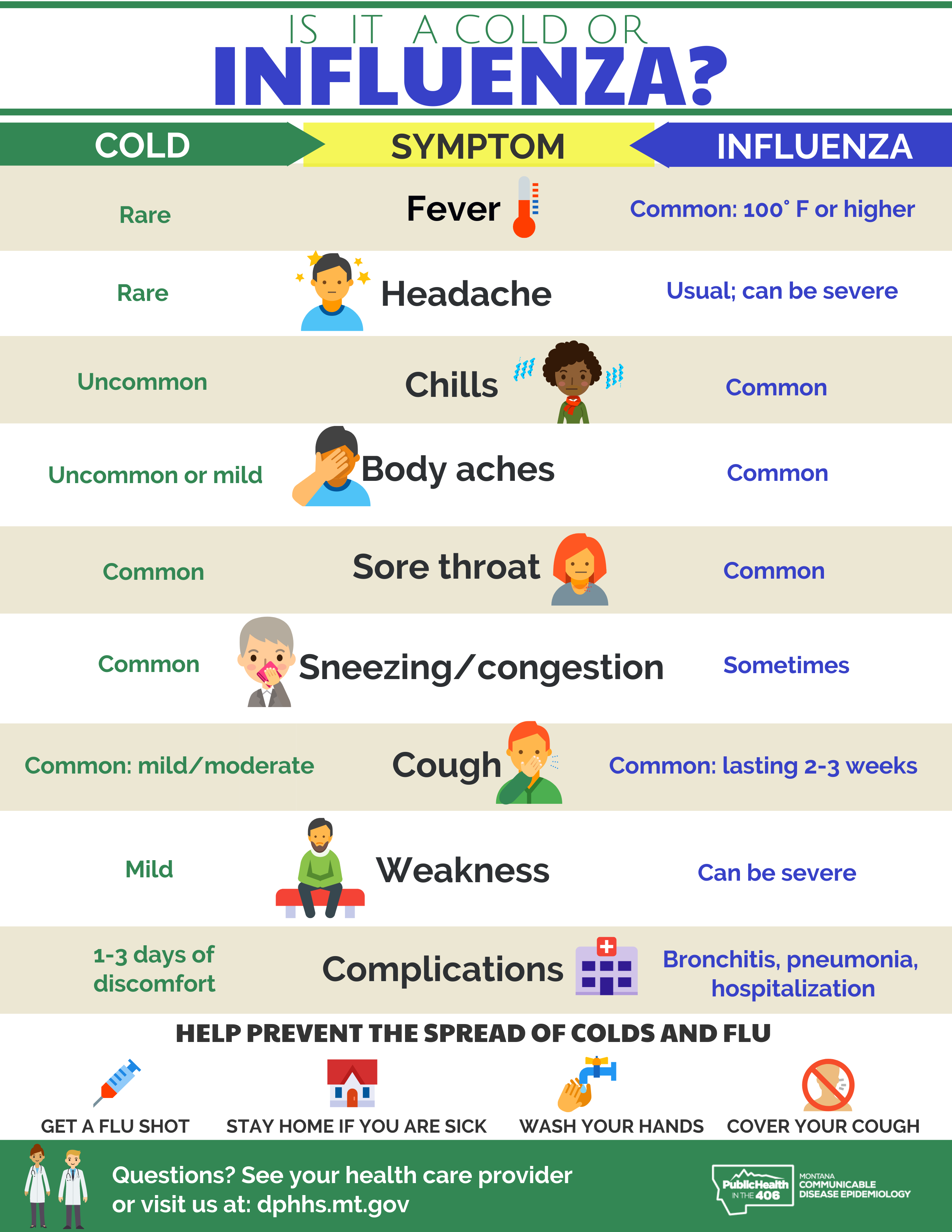 is it a cold or is it influenza?