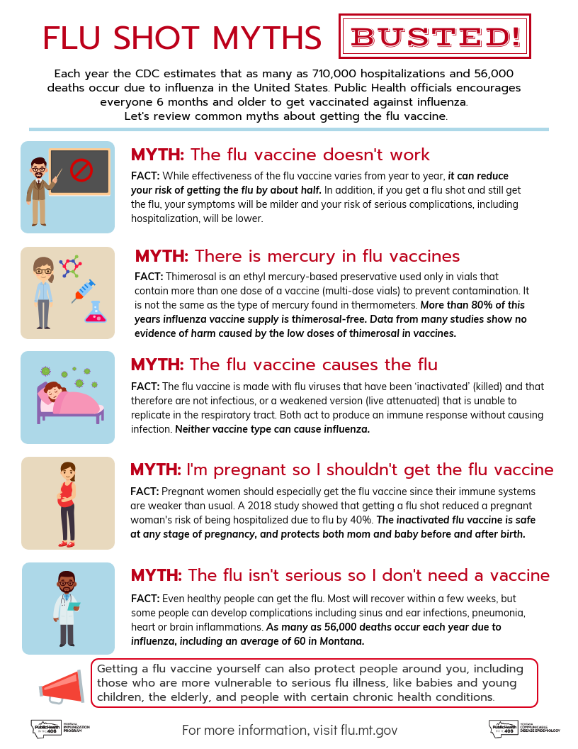 flu shot myths busted