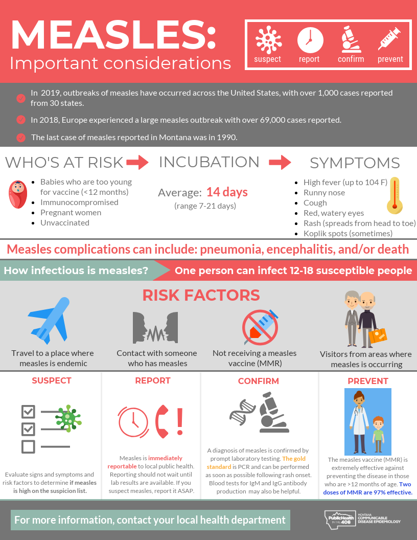 Measles: important considerations