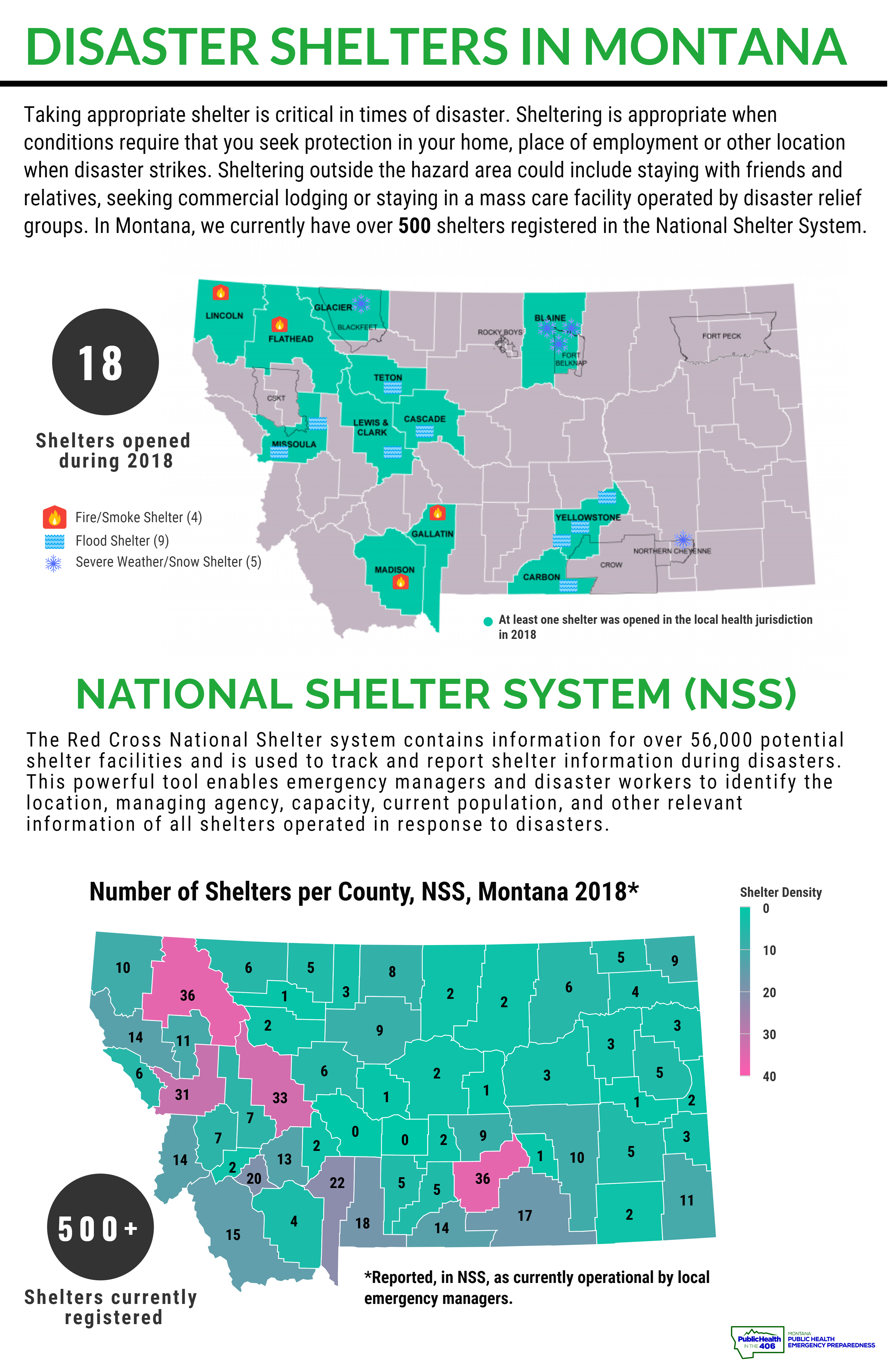 Disaster Shelters in Montana