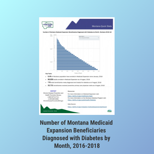 Number of Montana Medicaid Expansion Beneficiaries Diagnosed with Diabetes by Month, 2016-2018