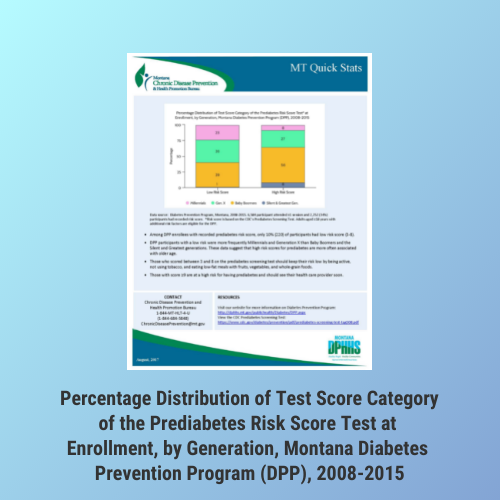 Percentage Distribution of Test Score Category of the Prediabetes Risk Score Test at Enrollment, by Generation, Montana Diabetes Prevention Program (DPP), 2008-2015