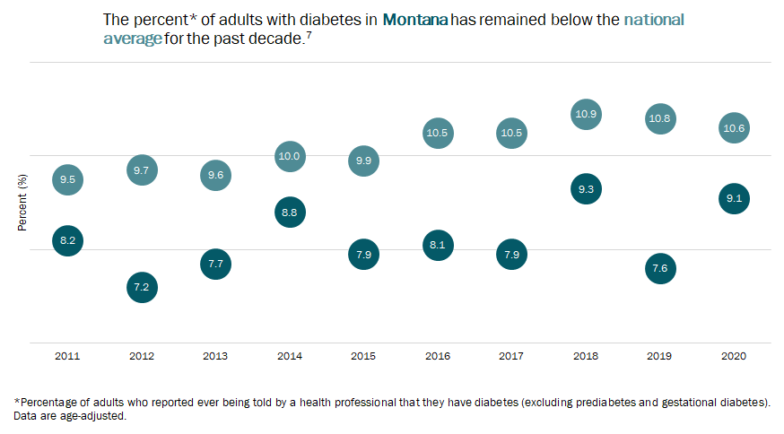 New Report: Prediabetes Rates in American Teens Doubled in the