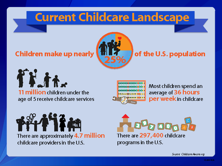 Childcare landscape infographic