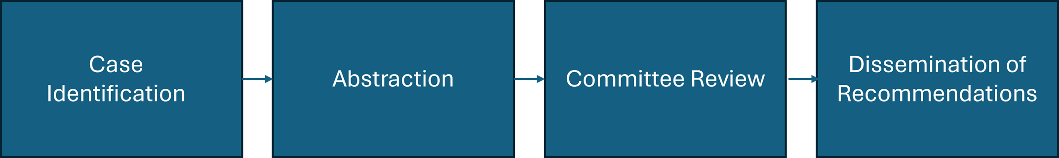 MMRC Process Flow Chart 