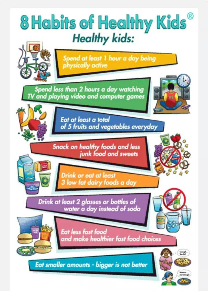 8 Habits of healthy kids poster