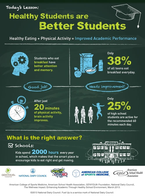 Healthy Students Are Better Learners Infographic