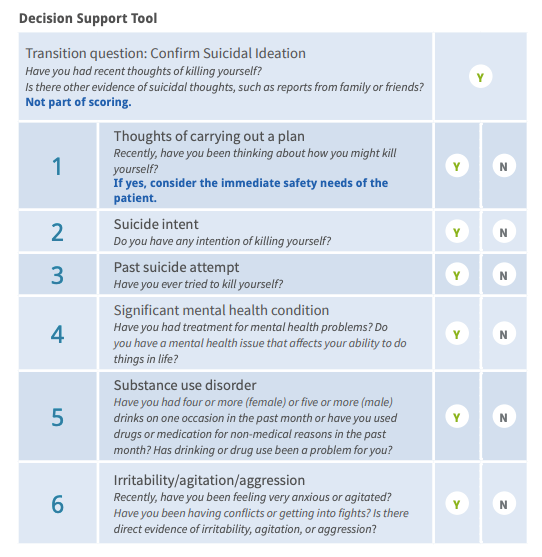 Decision Support Tool