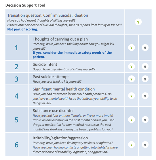 Reduce suicides by creating a safer home - Mental Health