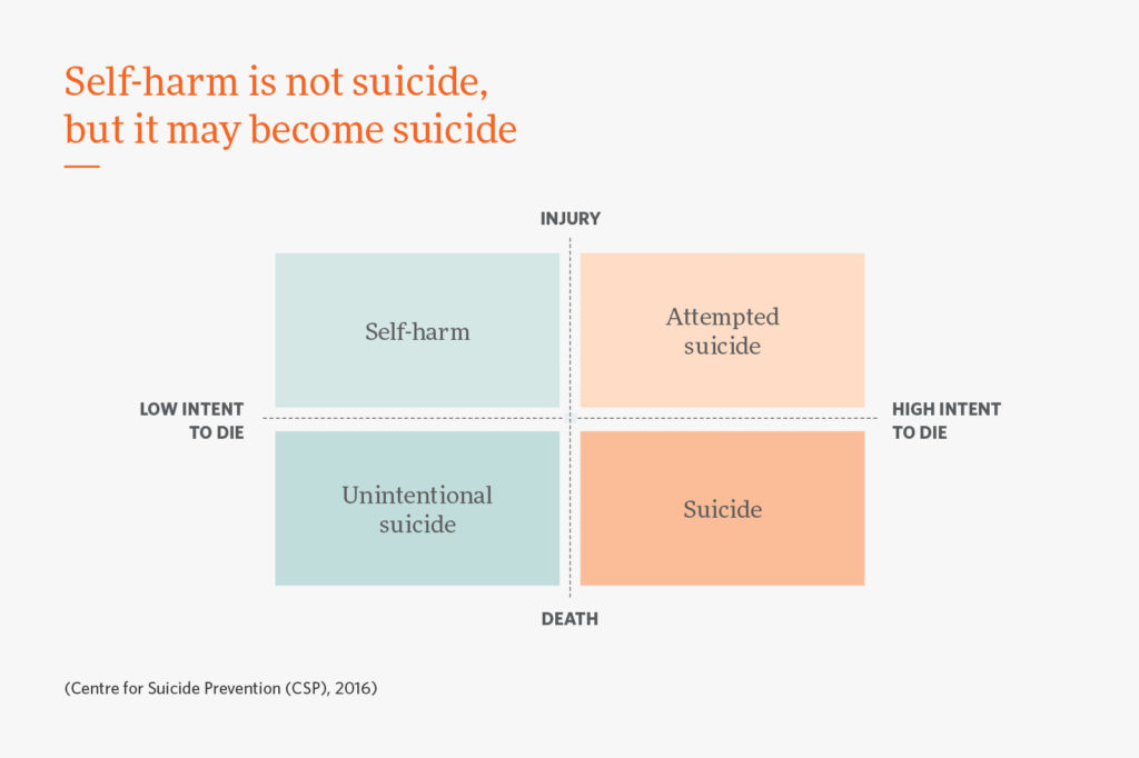 Self Harm: Is It Easy To Stop? - Mibba